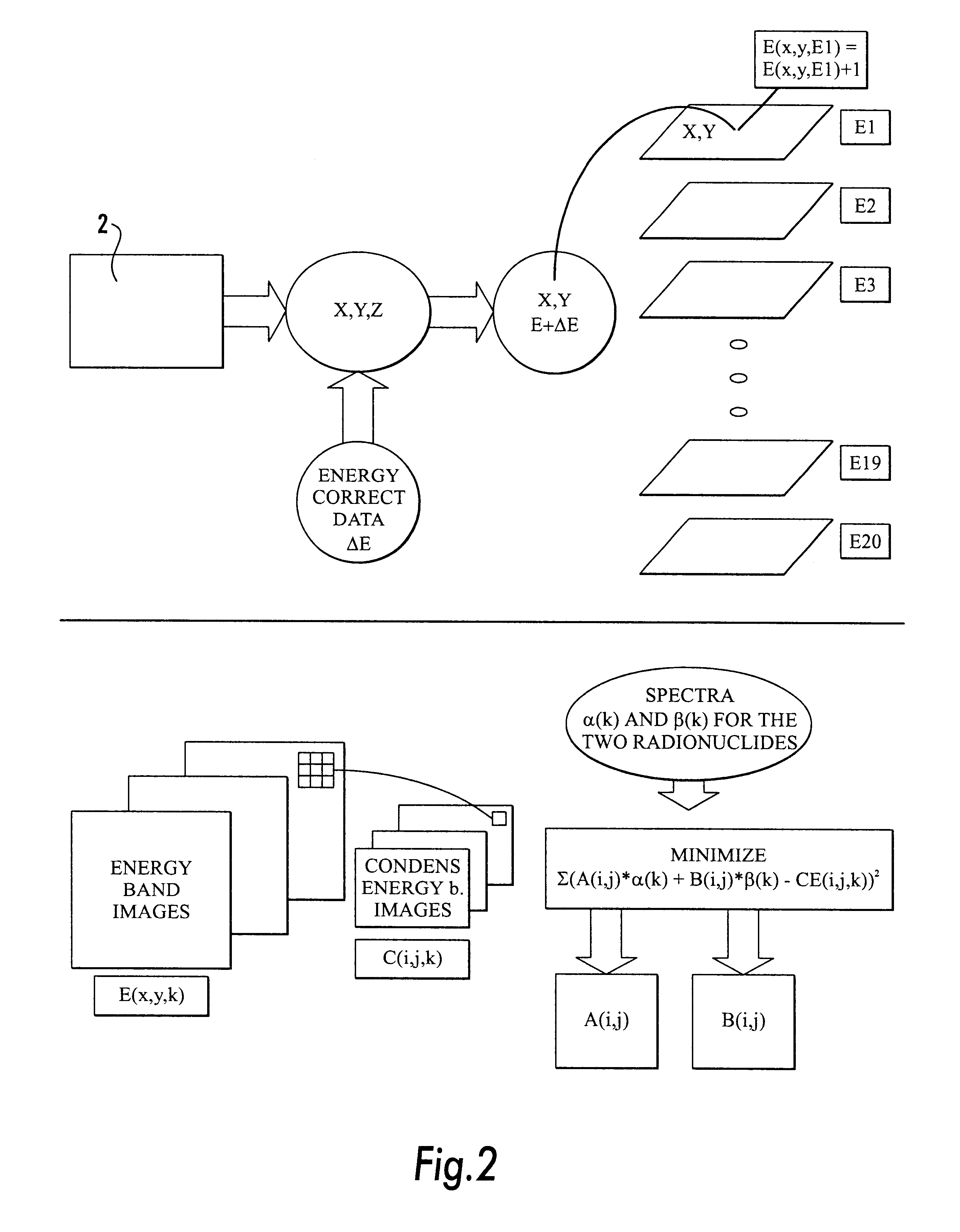 Method and apparatus for simultaneous quantification of different radionuclides in a large number of regions on the surface of a biological microarray or similar test objects