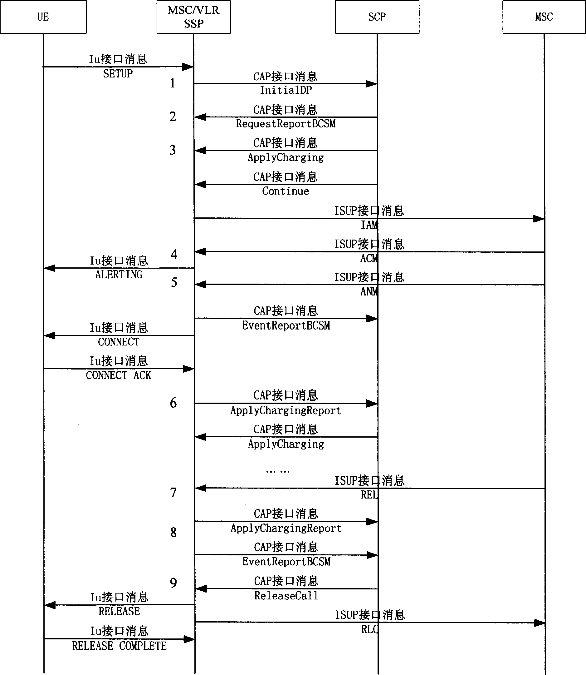 Method and communication system for triggering intelligent service