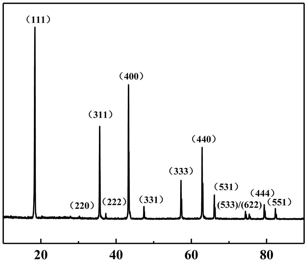 A kind of spherical oxide alloy electrode material and preparation method thereof