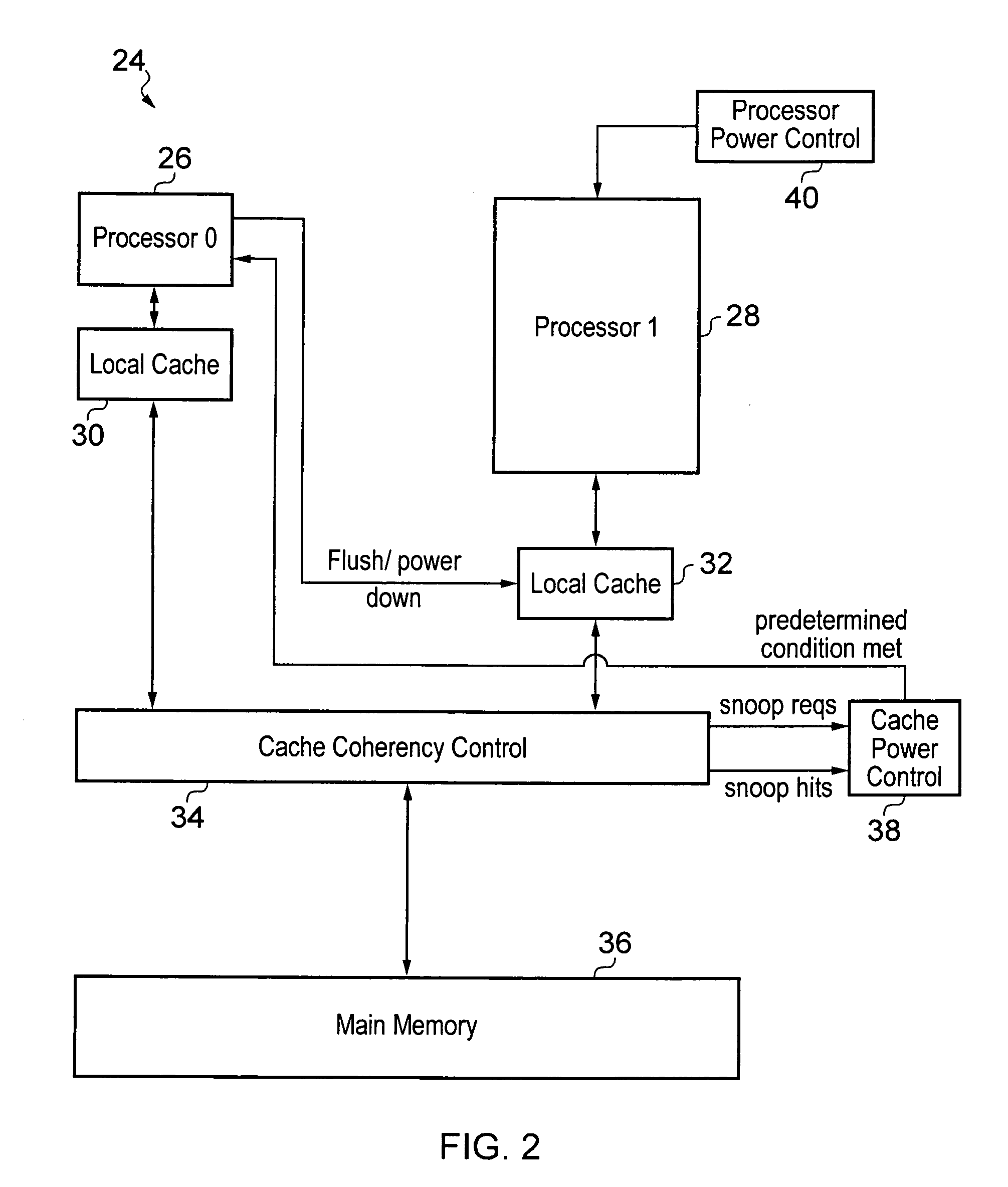 Local cache power control within a multiprocessor system