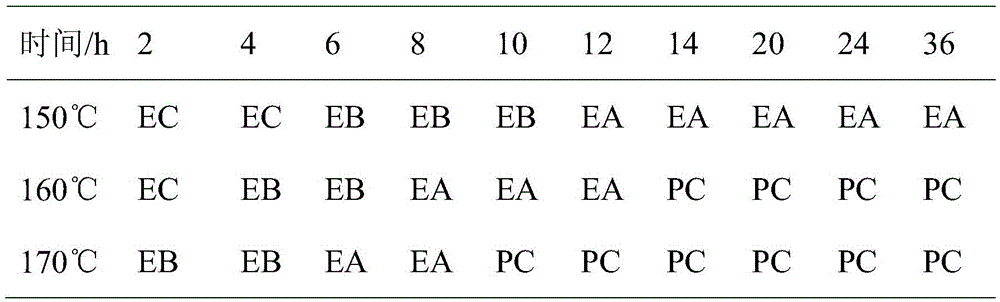 Two-stage aging process of Al-5.6Zn-2.1Mg-1.2Cu-0.1Zr-0.1Er alloy