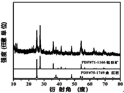 Amphiphilic Lindqvist-type polyacid TiO2 composite nanofiber as well as preparation method and application thereof