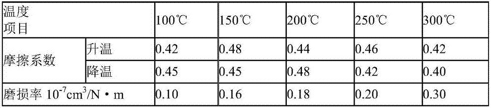 Anti-corrosion brake pad and preparing method of brake pad