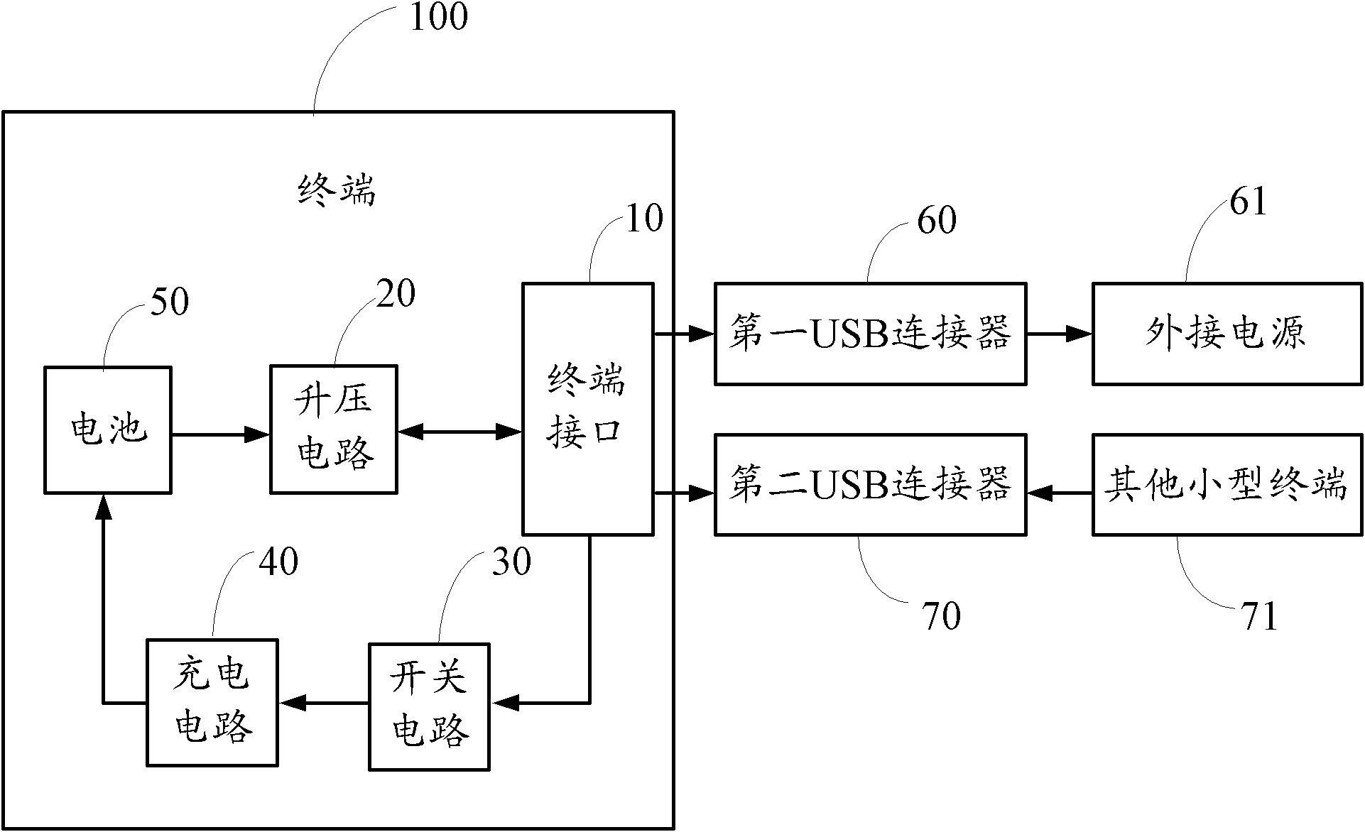 Terminal capable of supplying power for outside