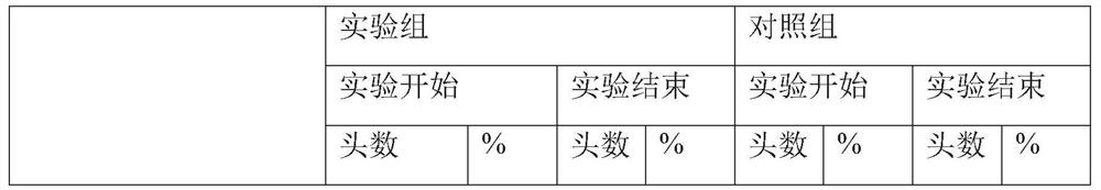 bacteroides polymorphus GL-02, a complex microbial inoculant compounded by the bacteroides polymorphus GL-02 and bile acid and application of the complex microbial inoculant