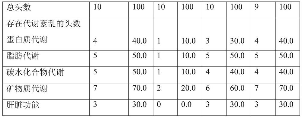 bacteroides polymorphus GL-02, a complex microbial inoculant compounded by the bacteroides polymorphus GL-02 and bile acid and application of the complex microbial inoculant