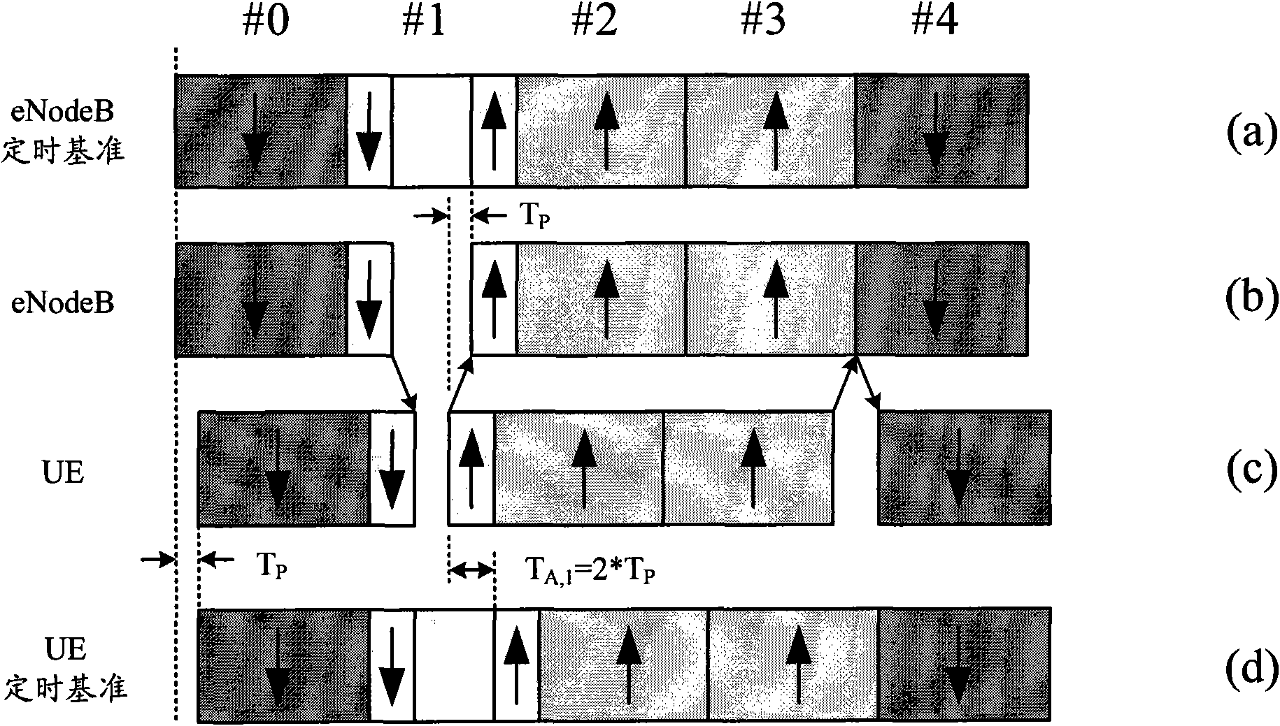 Timing adjusting method and base station of time division duplex system