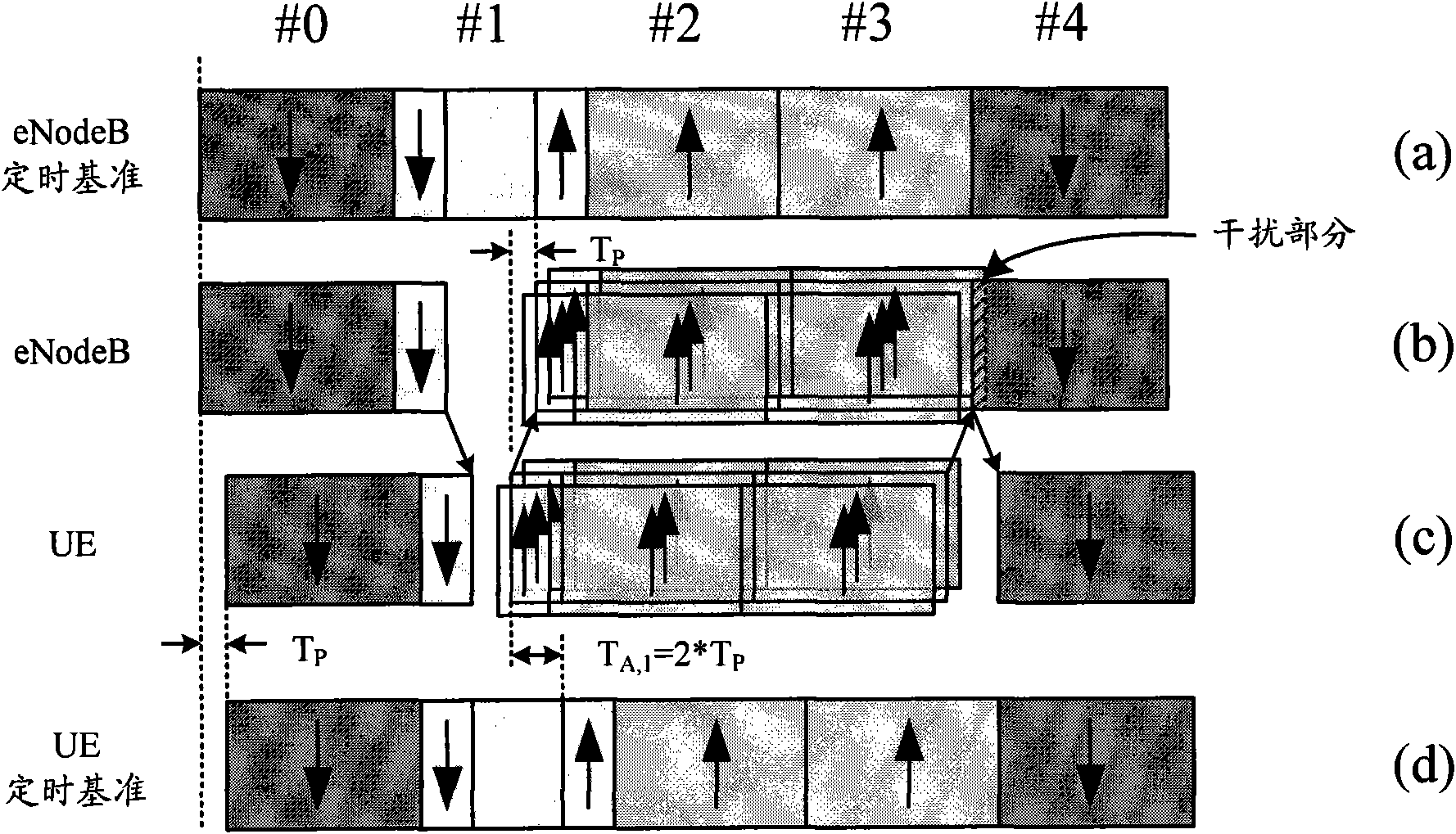 Timing adjusting method and base station of time division duplex system