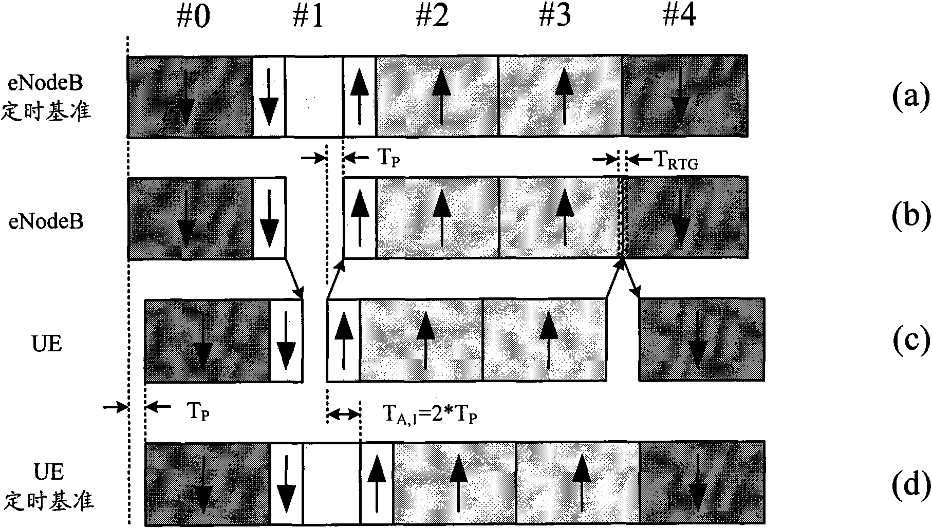 Timing adjusting method and base station of time division duplex system