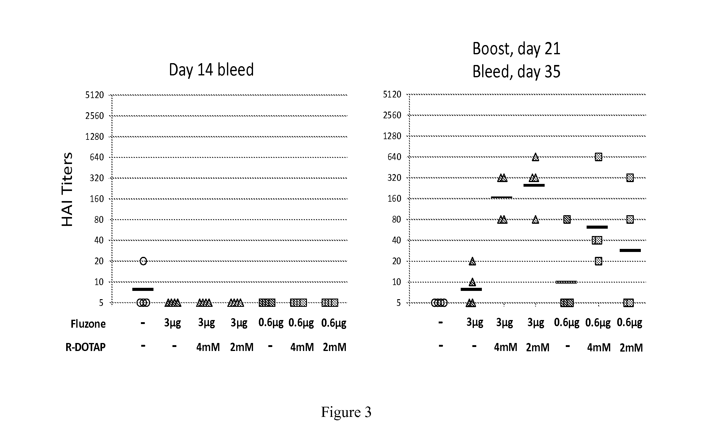 Vaccine compositions and methods of use