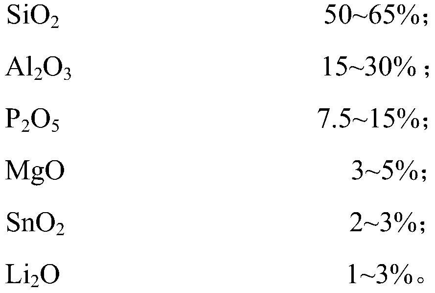 Preparation method of nanoscale glass fiber and product thereof