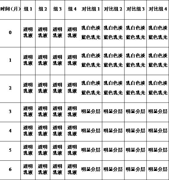 Ophthalmic composition as well as preparation method and application thereof