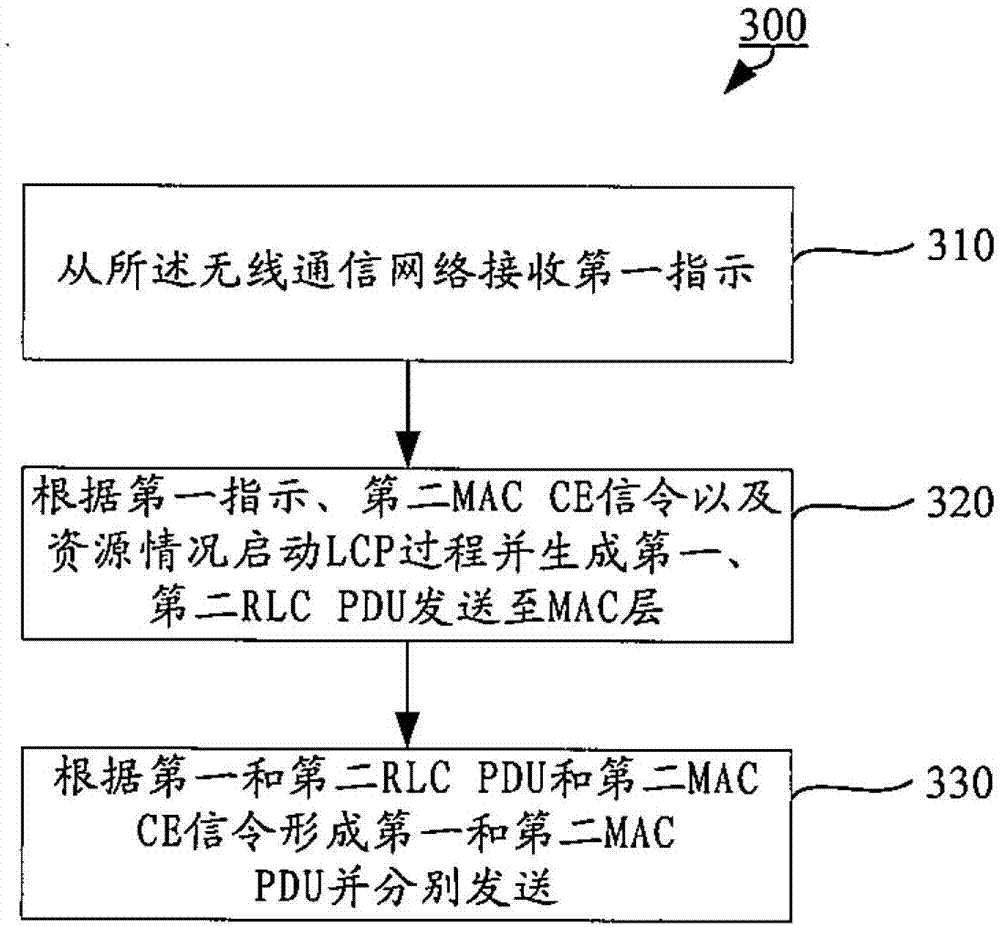 Carrier aggregation based method for separating control plane from user plane