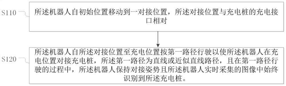 Robot and its automatic recharging method, system, electronic device, and storage medium