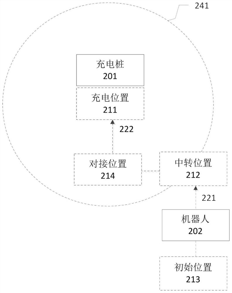 Robot and its automatic recharging method, system, electronic device, and storage medium