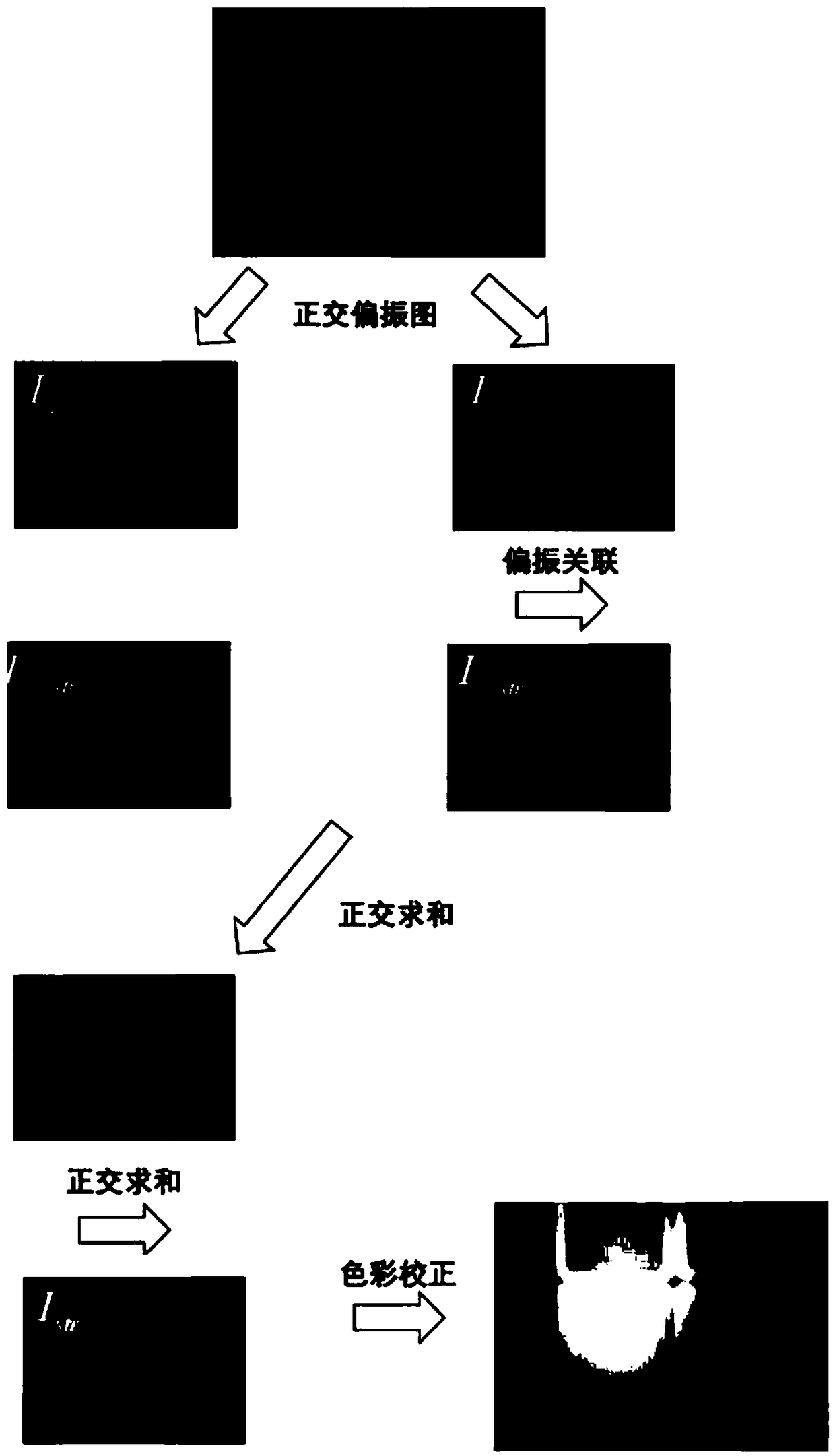 Polarization image restoration method based on local histogram stretching