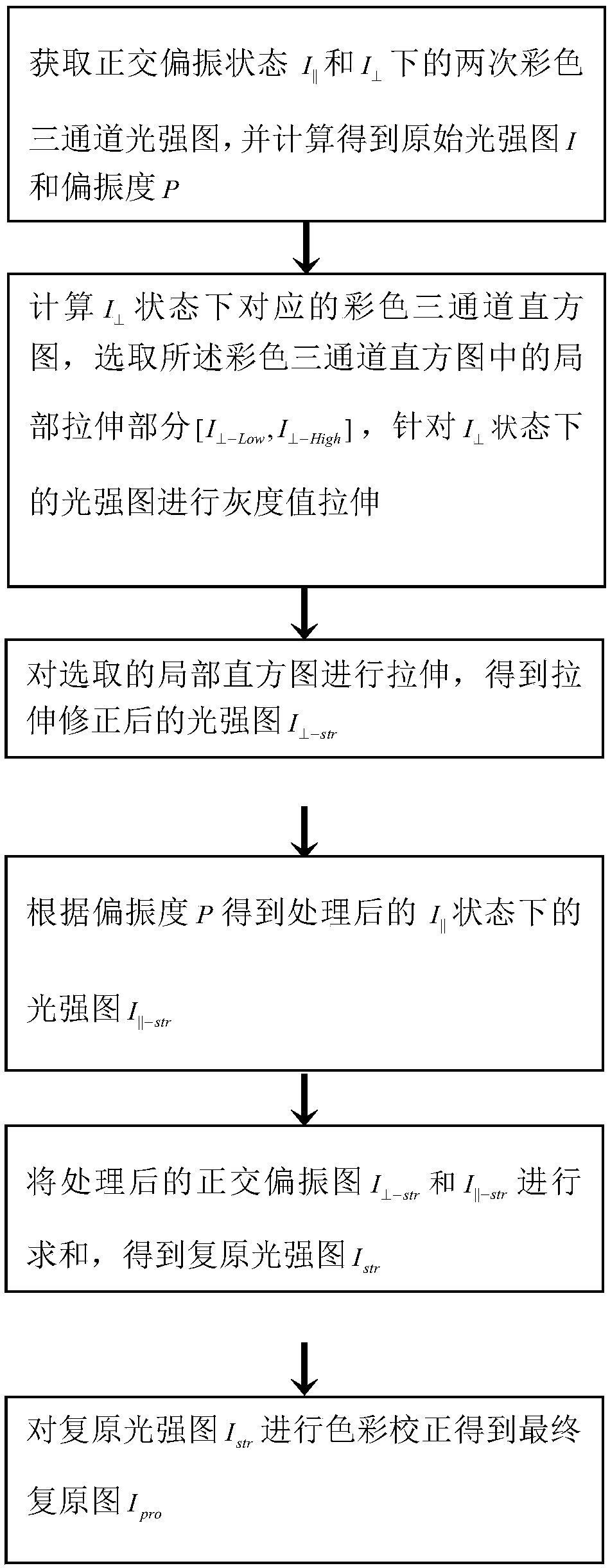 Polarization image restoration method based on local histogram stretching