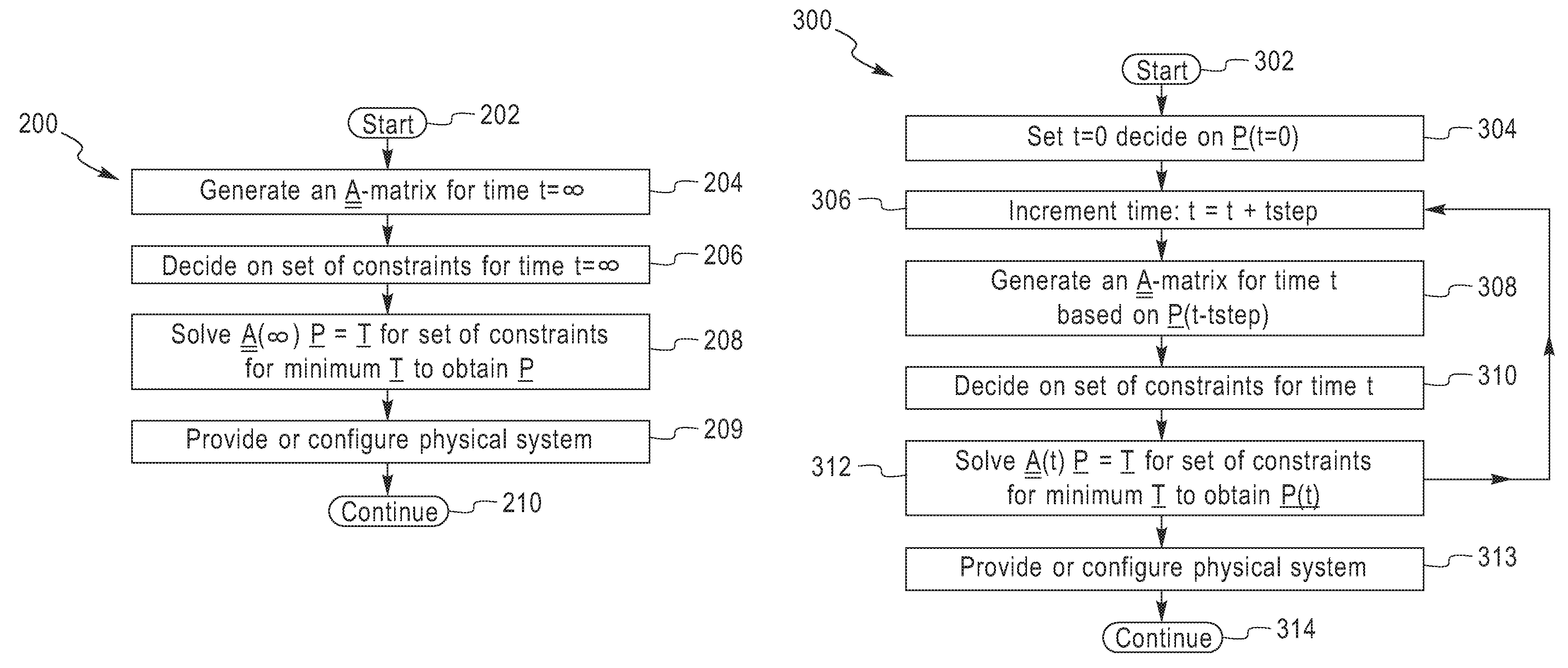 Techniques for distributing power in electronic circuits and computer systems