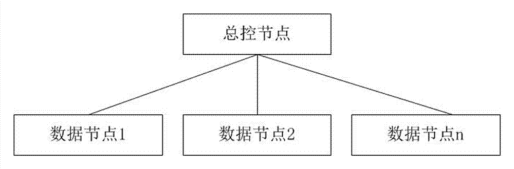 Distributed architecture method applied to visual data pushing platform