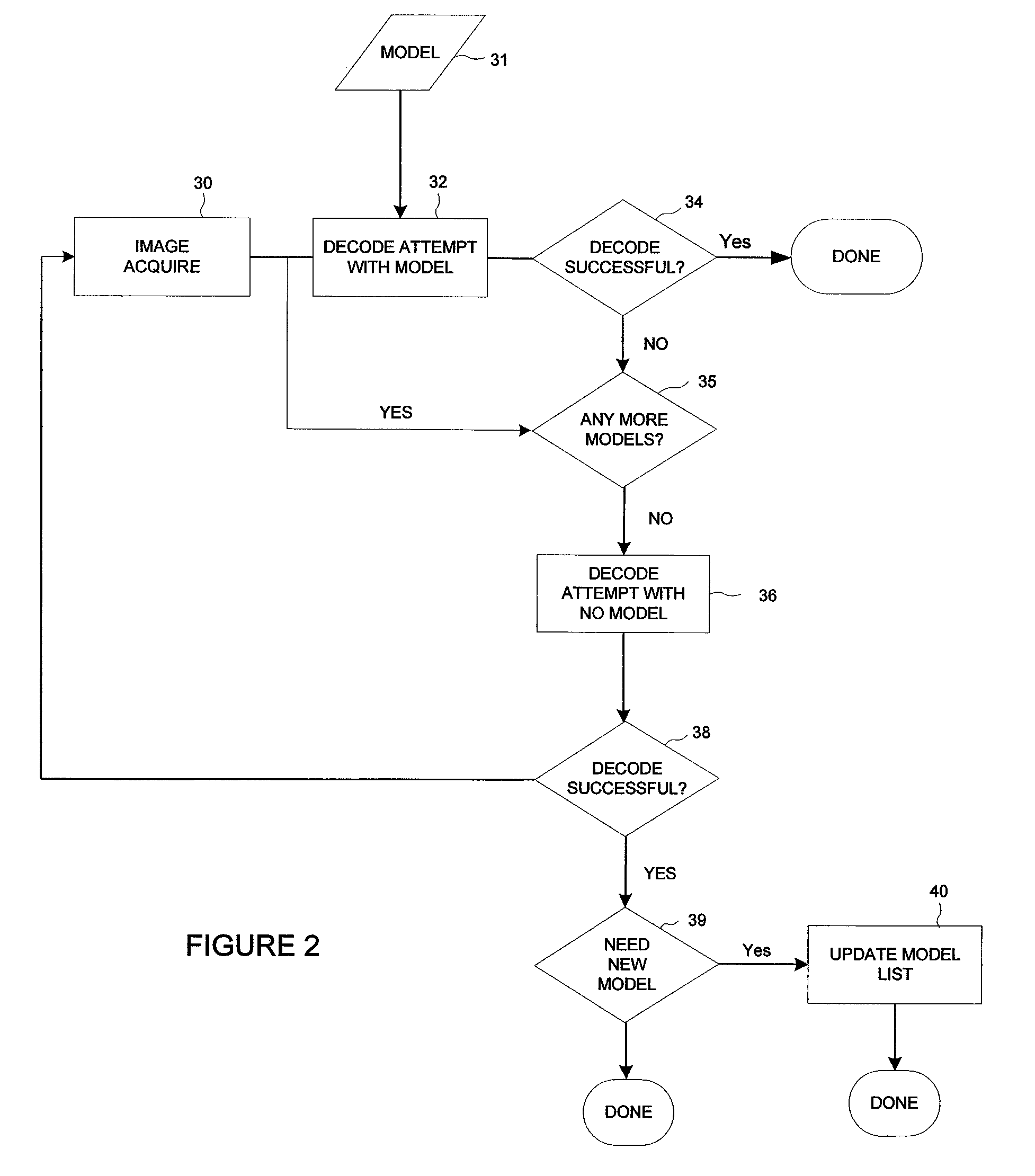 Methods and apparatus for reading bar code identifications