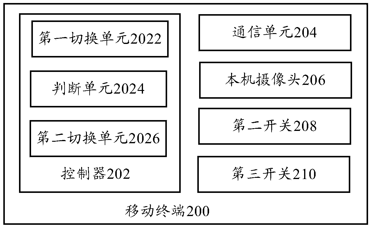 Shooting device, mobile terminal and watch