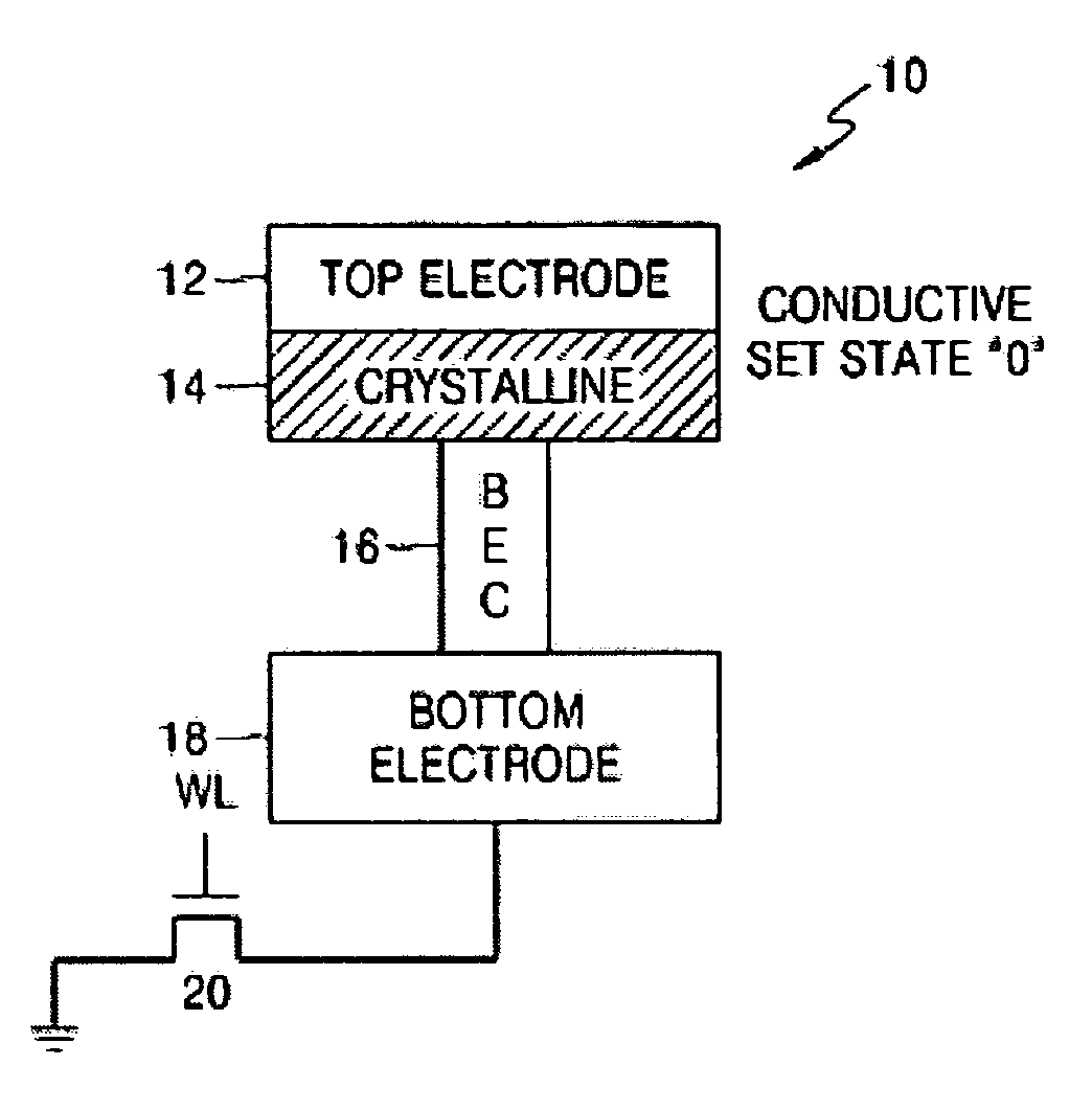 Phase-change memory element driver circuits using measurement to control current and methods of controlling drive current of phase-change memory elements using measurement