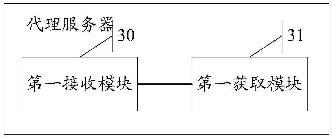 Method for accessing network, proxy server and network access system