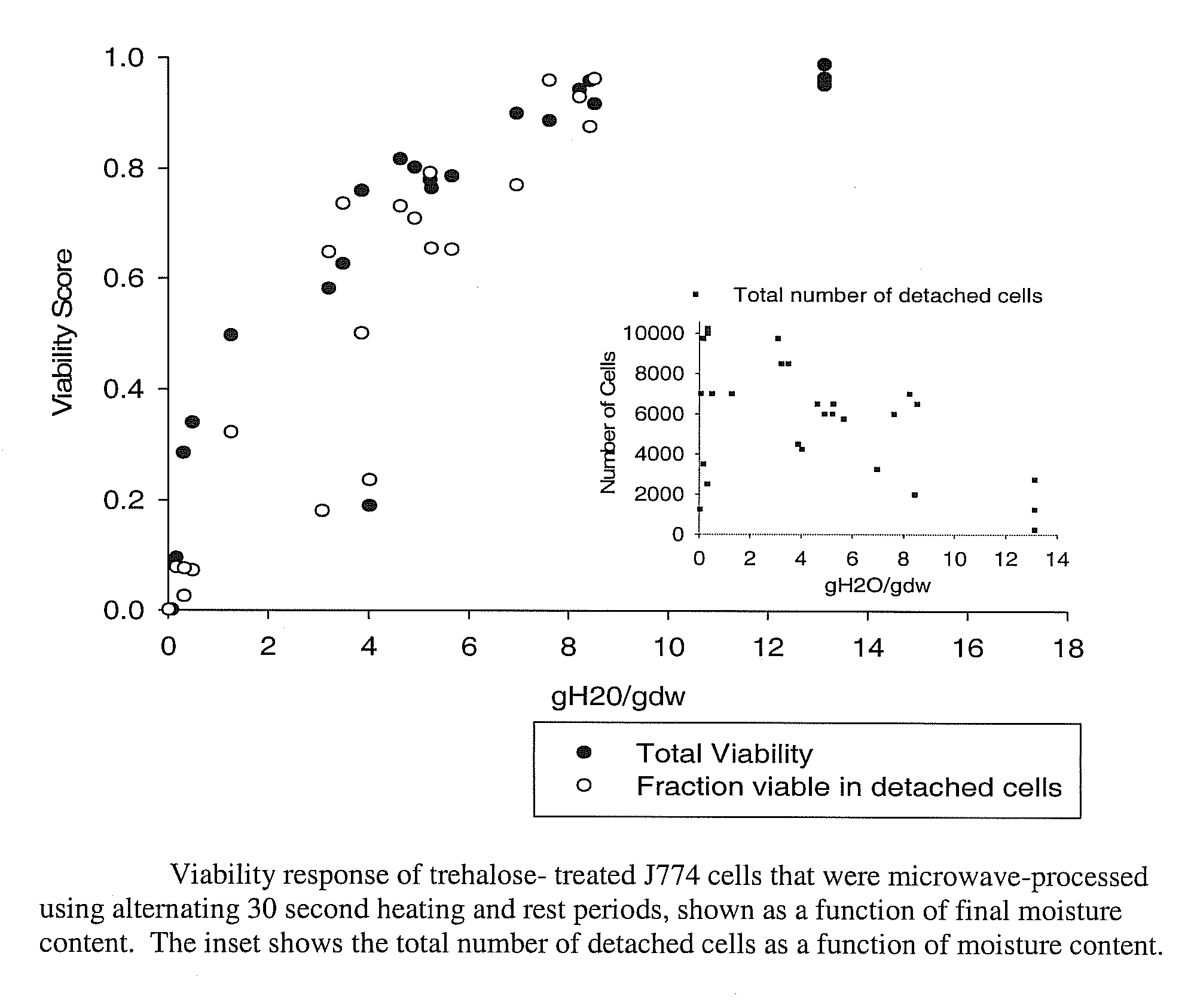 Vitrified composition which preserves biological materials