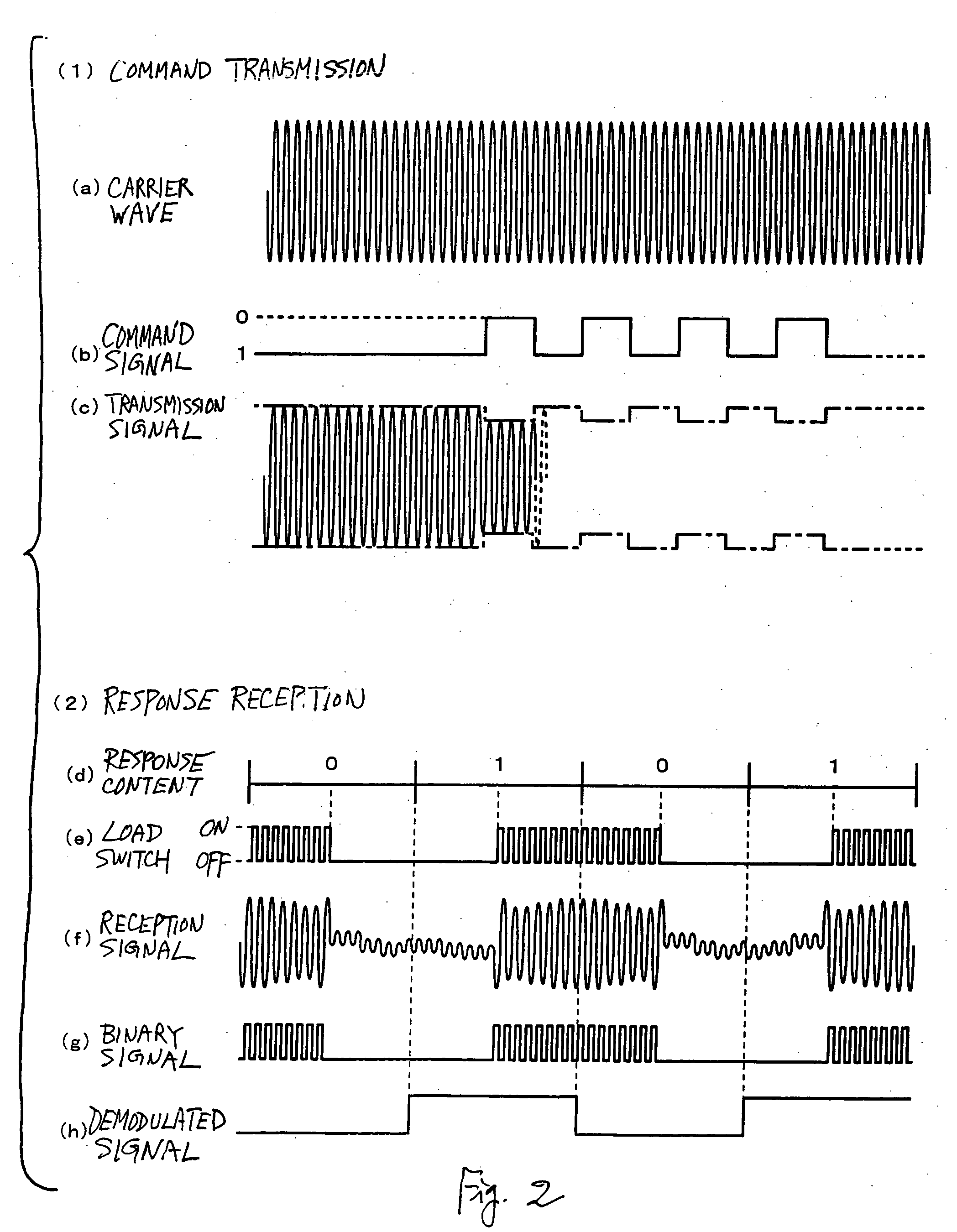 Read-write processing device for RFID tag