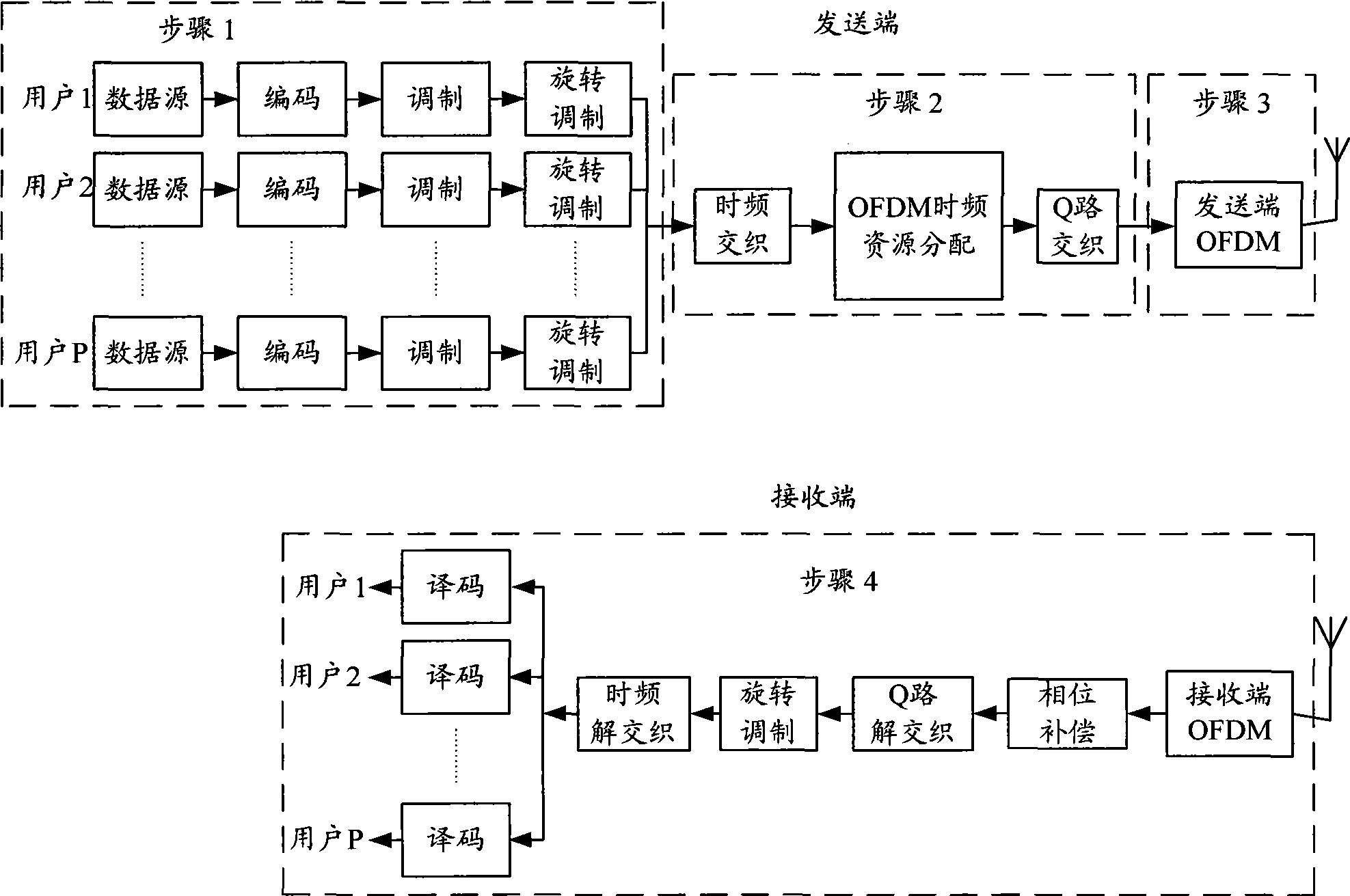 Signal diversifying method for OFDM system