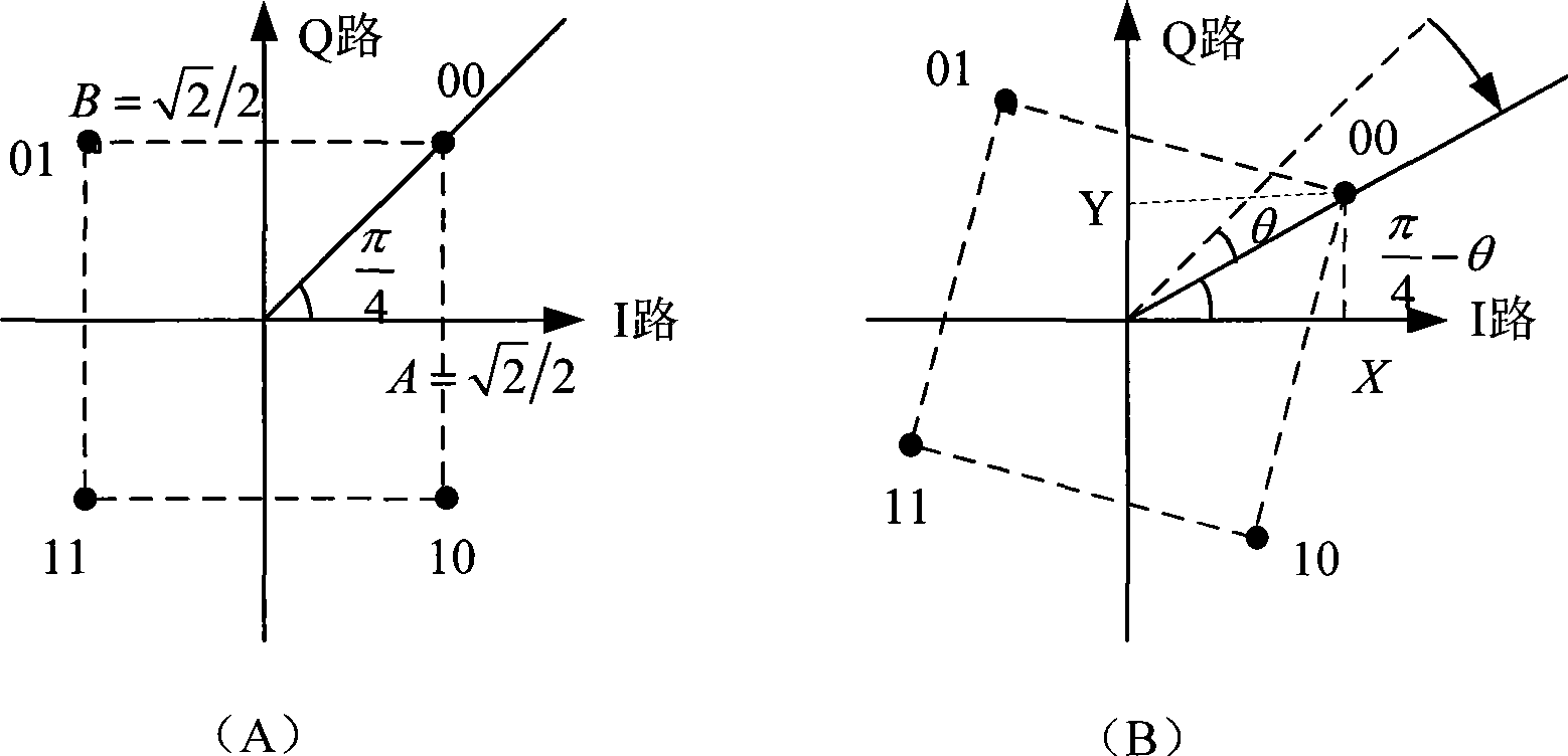 Signal diversifying method for OFDM system