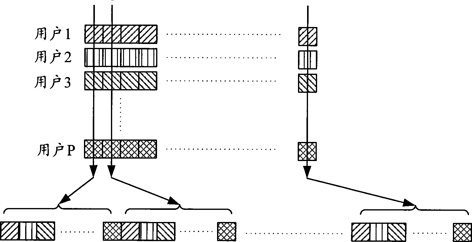 Signal diversifying method for OFDM system