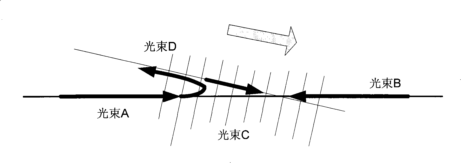 Method for acquiring hyper-stable Stokes frequency shift light