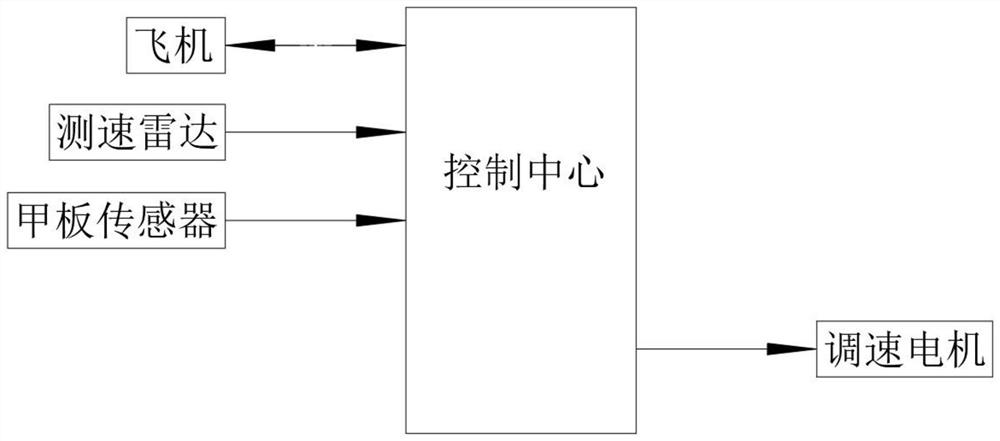 Dynamic runway for taking off and landing of airplane