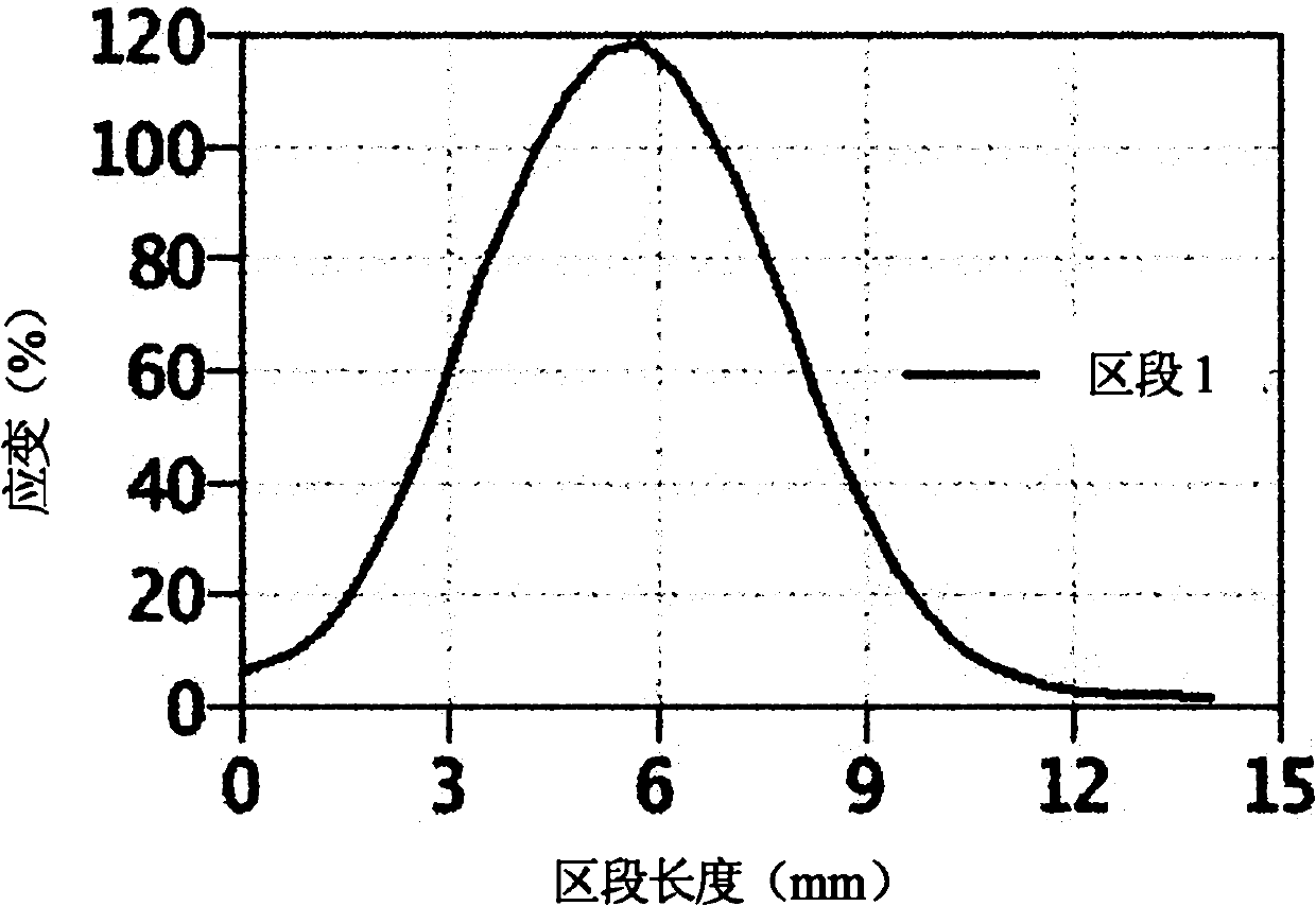 Strain measurement method