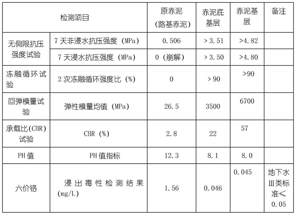 A Red Mud Base Cement Concrete Pavement Composite Pavement Structure