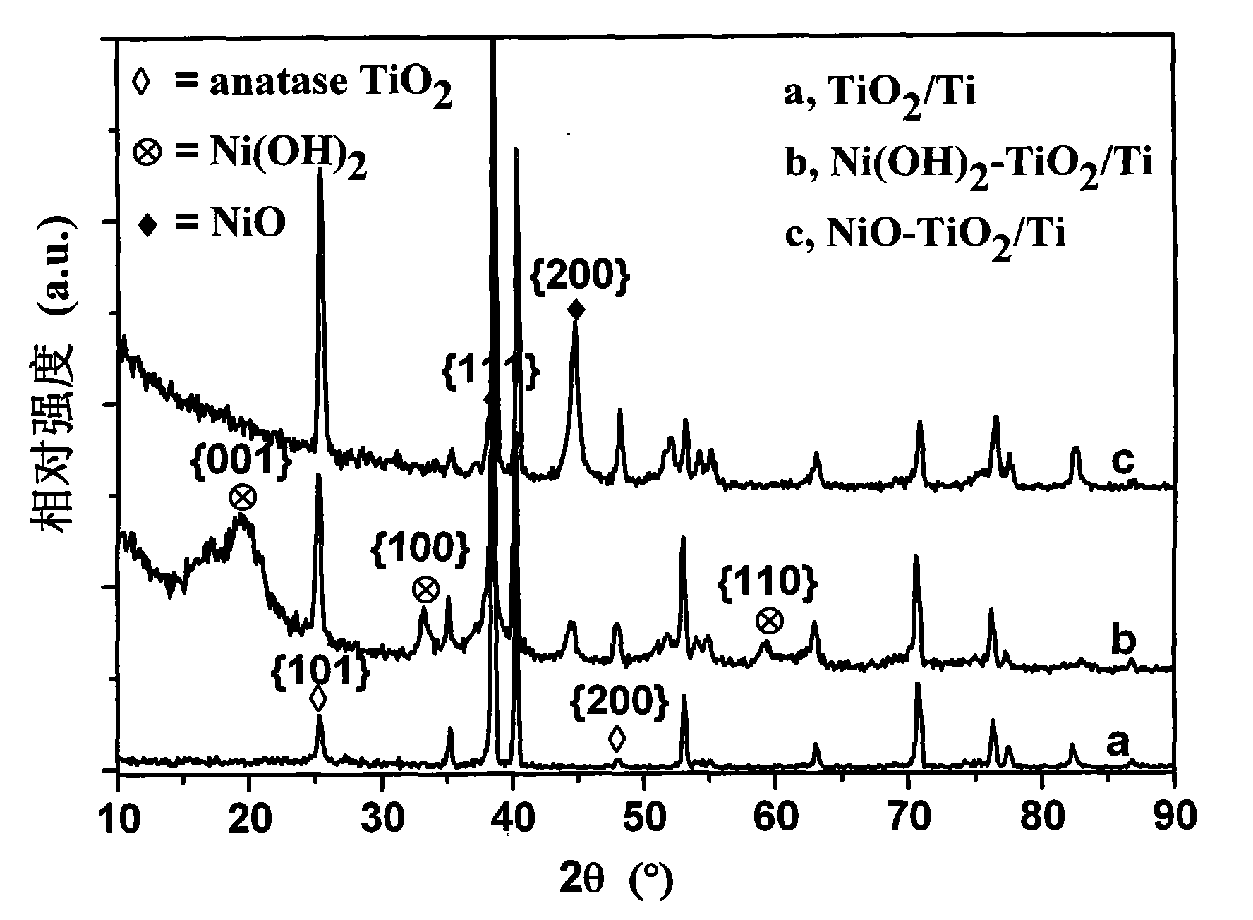 Ordered nano-tube array structure electrode material, preparation method and stored energy application