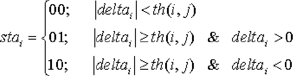 Interpolation method based on cubic spline function