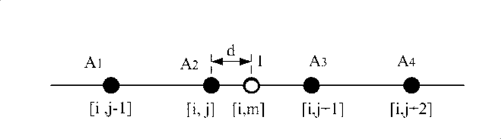 Interpolation method based on cubic spline function