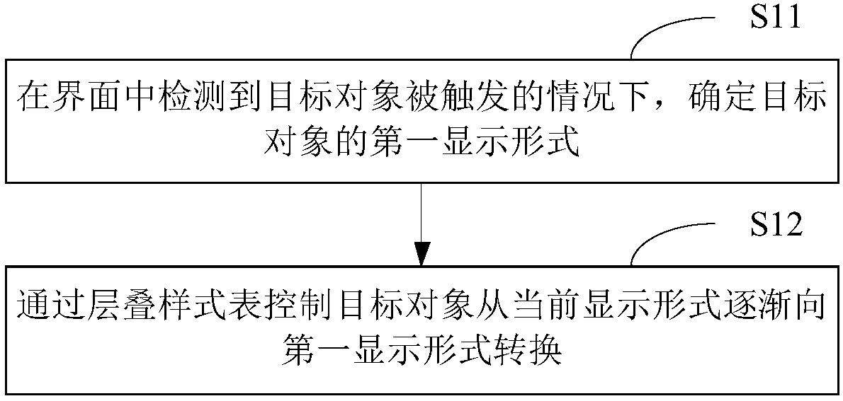 Object control method and device