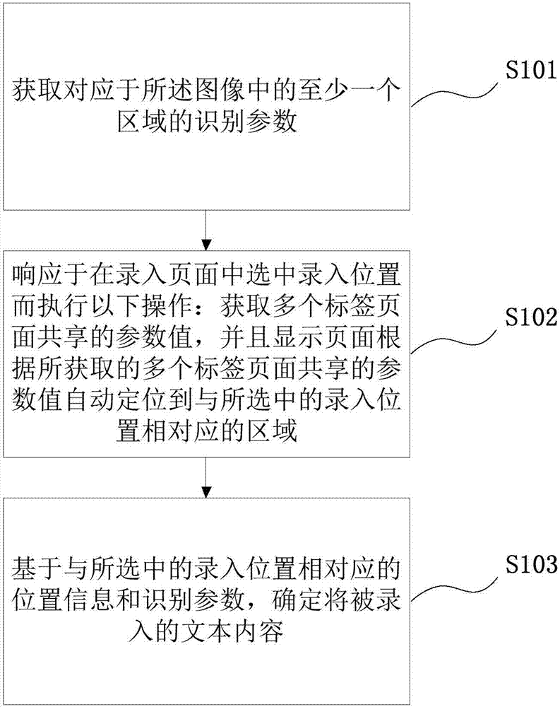 Image-based text entry method