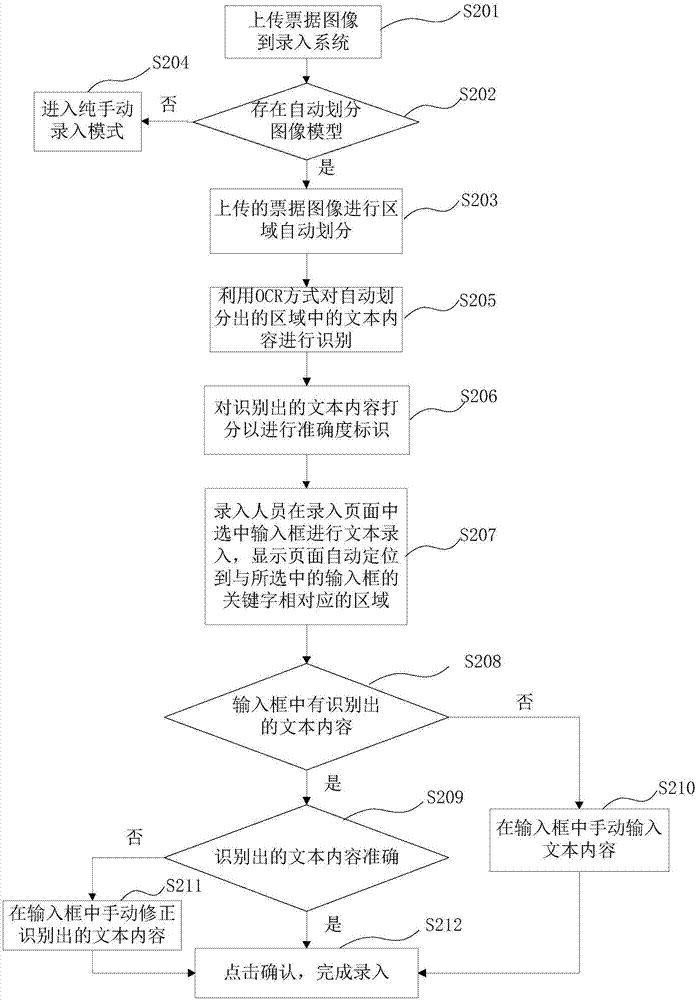 Image-based text entry method