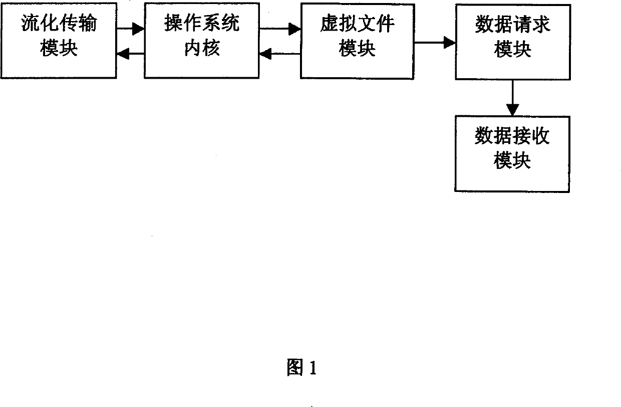 Method for realizing flow media server supporting long-distance storage mode