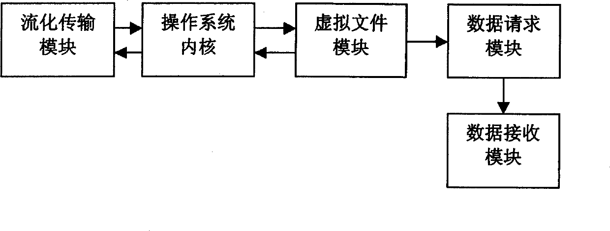 Method for realizing flow media server supporting long-distance storage mode