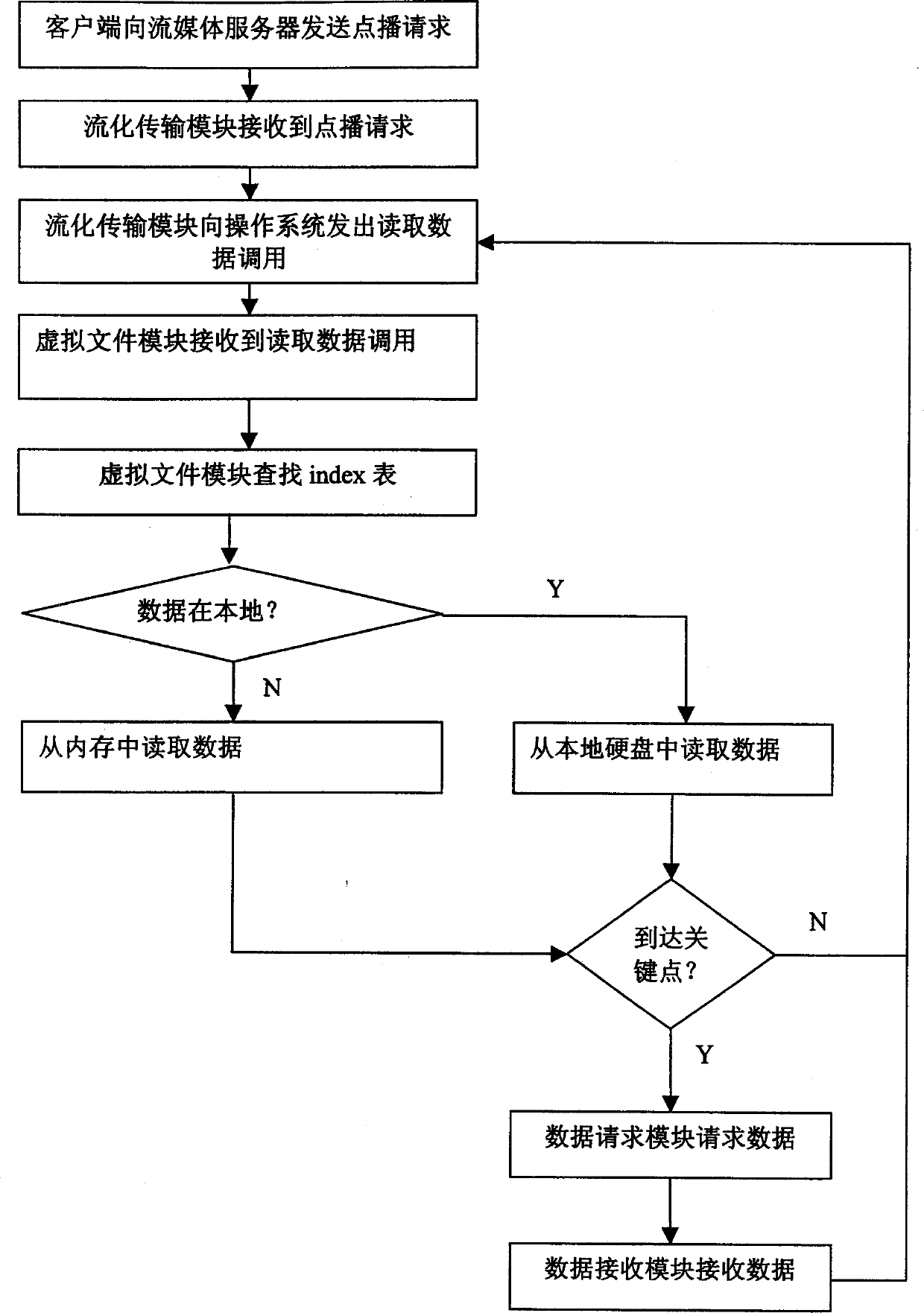 Method for realizing flow media server supporting long-distance storage mode