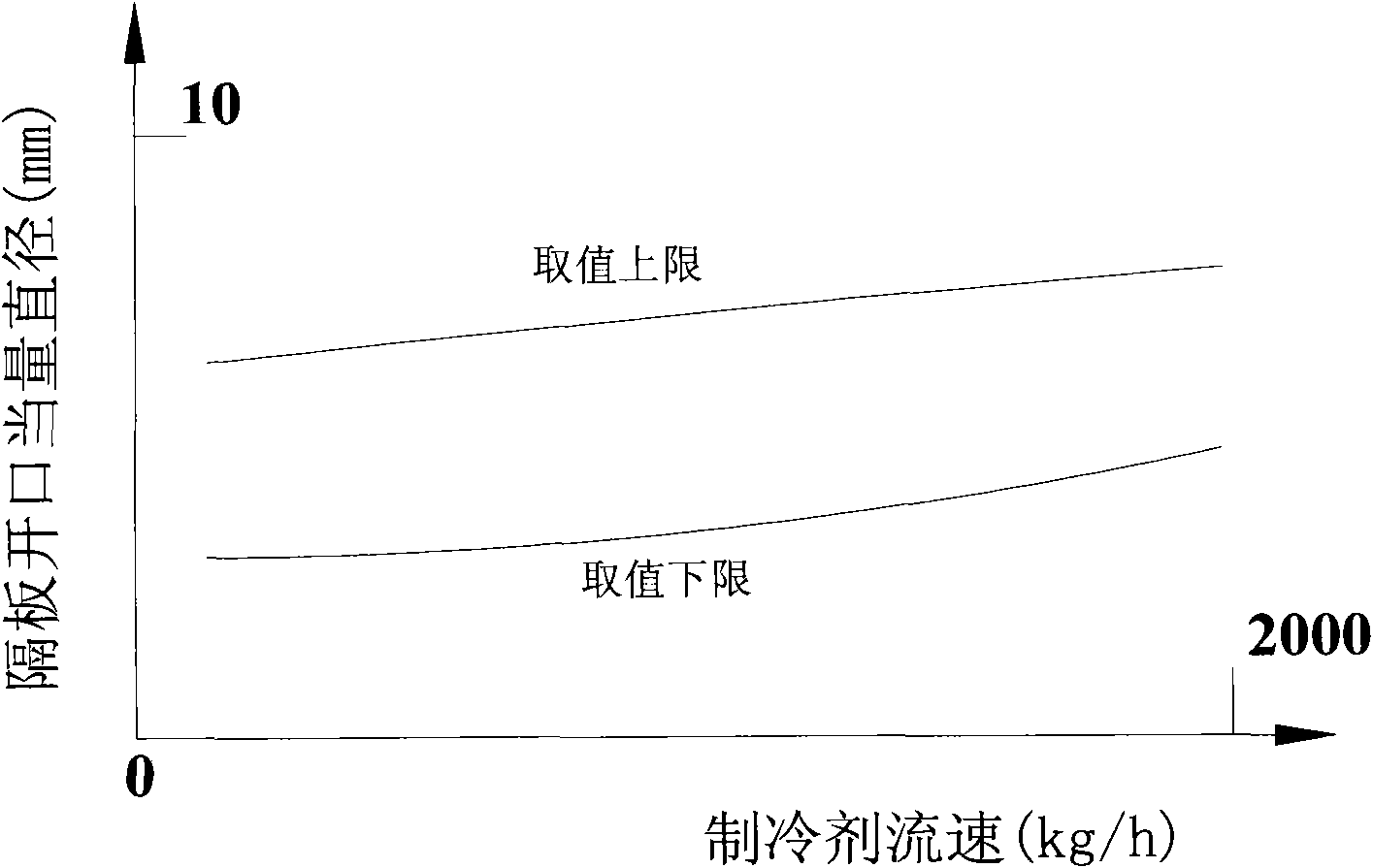 Heat exchanger and heat exchanging device including same