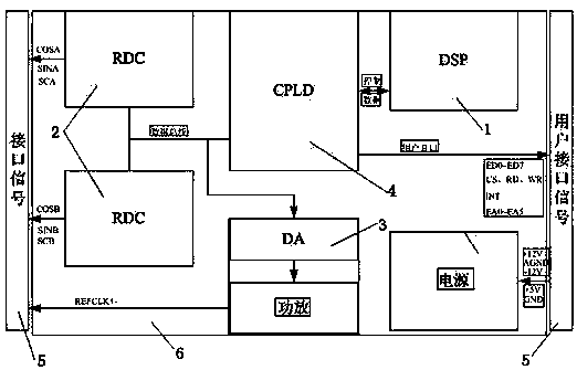 Rotary voltage transformer resolving module system