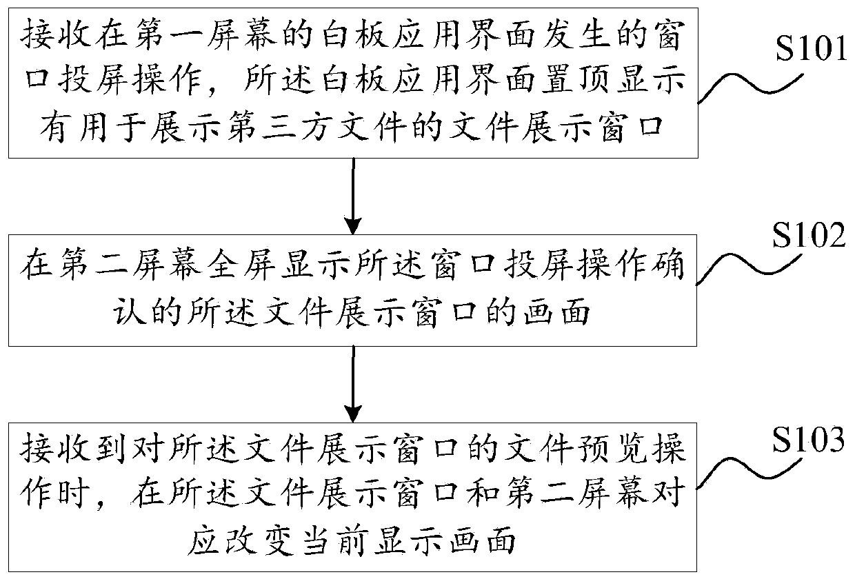 Page display method, device and equipment of intelligent interaction panel and storage medium