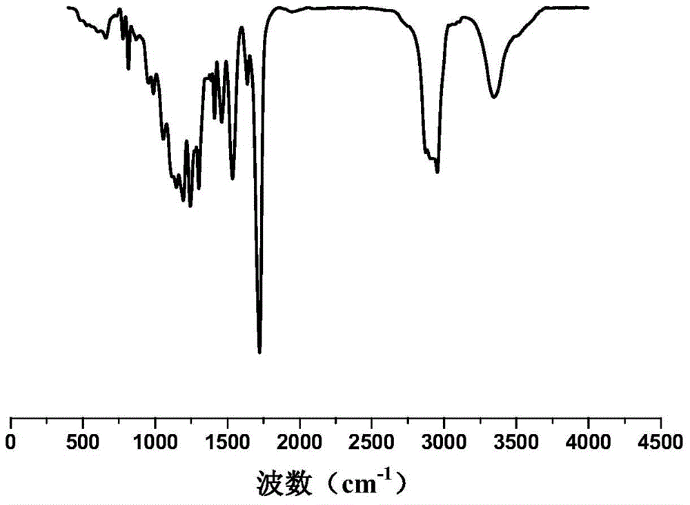 Ultraviolet-cured polyurethane-based conductive silver paste and preparation method thereof