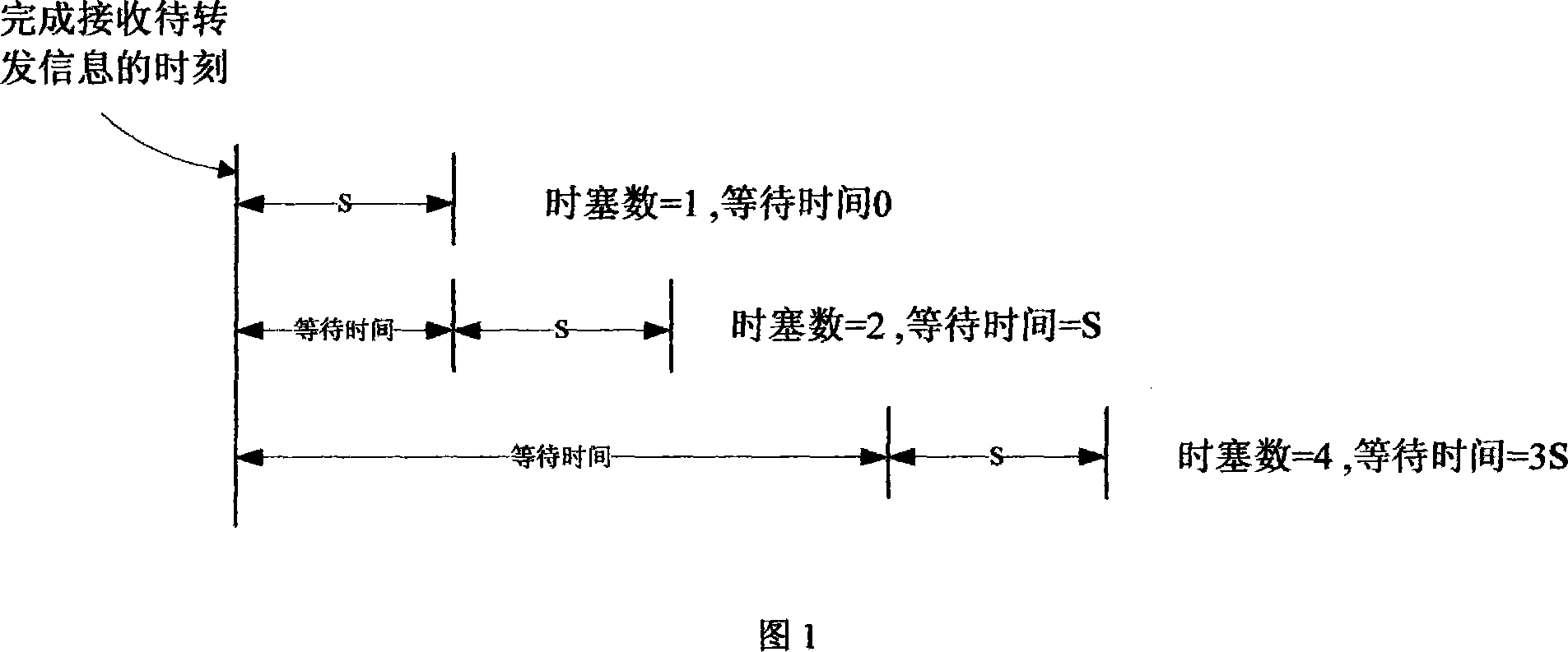 Universal transmission method of radio message and setting method therefor